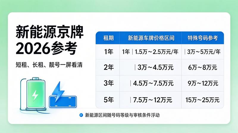 京牌租赁合同风险防范指南